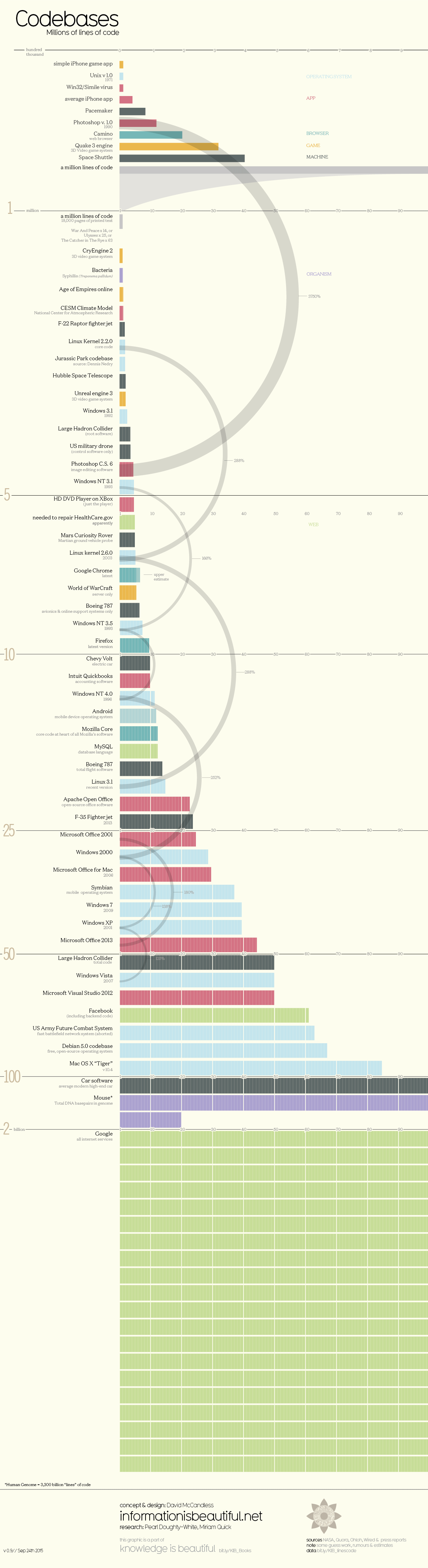 1276 Lines of code Sep2015 FB