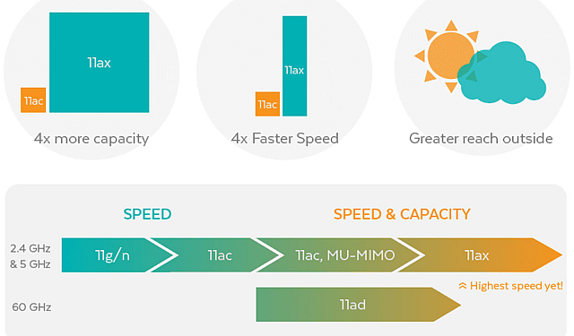802.11ax-ventajas2
