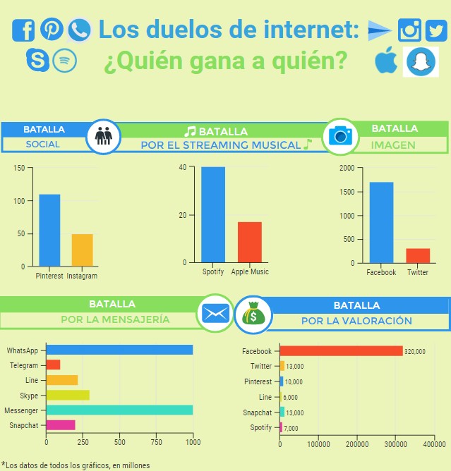 GANADORES