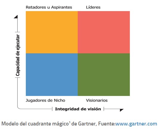 cuadrante