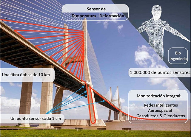 fibraoptica puente 01