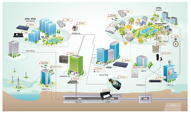 ftth2