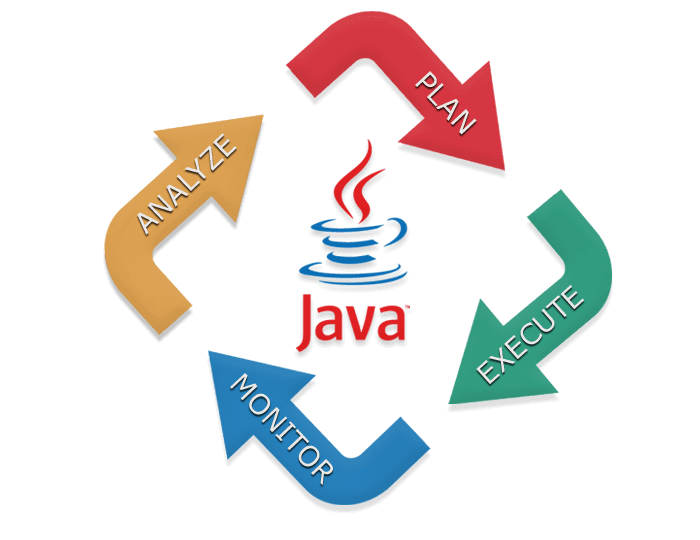 java